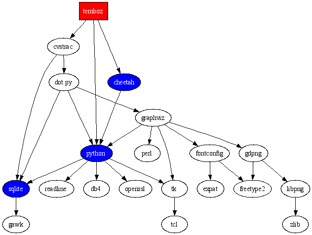svg diagrams using python - Stack.